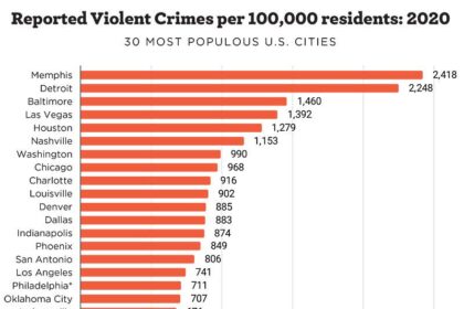 Is Austin Truly One of America’s Most Dangerous Cities? The Surprising Truth Revealed