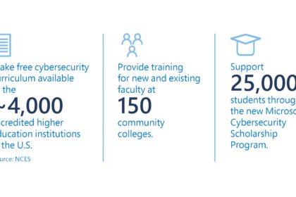 Cybersecurity Education in the US: Exploring the Wide Range of Opportunities