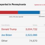 Why Pennsylvania Voters Believe Trump Could Help Them Pay the Bills Despite Criticism