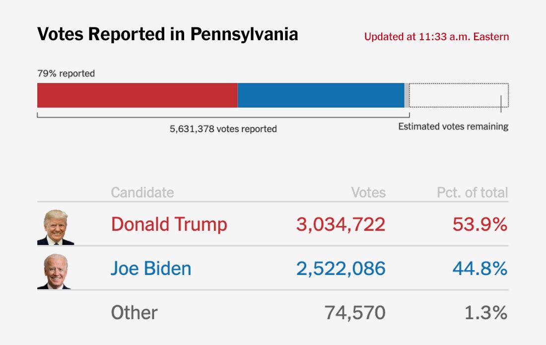 Why Pennsylvania Voters Believe Trump Could Help Them Pay the Bills Despite Criticism Why Pennsylvania Voters Believe Trump Could Help Them Pay the Bills Despite Criticism