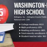 Washington High School Ranks Third Best in the Nation in 2024!