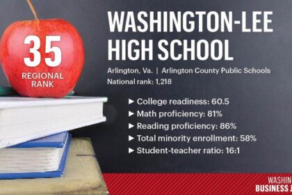 Washington High School Ranks Third Best in the Nation in 2024!