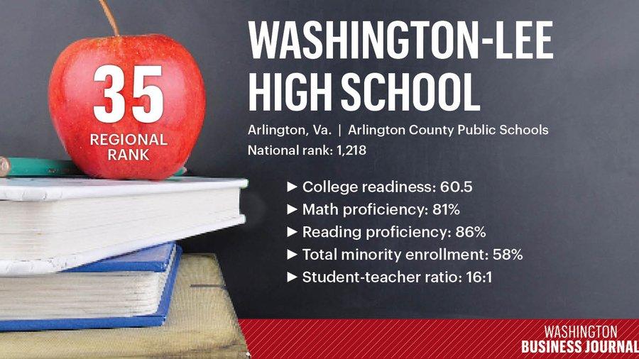Washington High School Ranks Third Best in the Nation in 2024! Washington High School Ranks Third Best in the Nation in 2024!