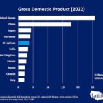 The Powerful Impact of Latinos on the Future of the US Economy