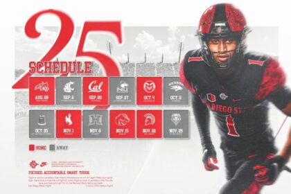 Gear Up for 2025 San Diego State Football: Tickets, Schedule, and How to Watch