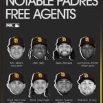 Padres Free Agent Set to Become This Offseason’s Most Sought-After Player