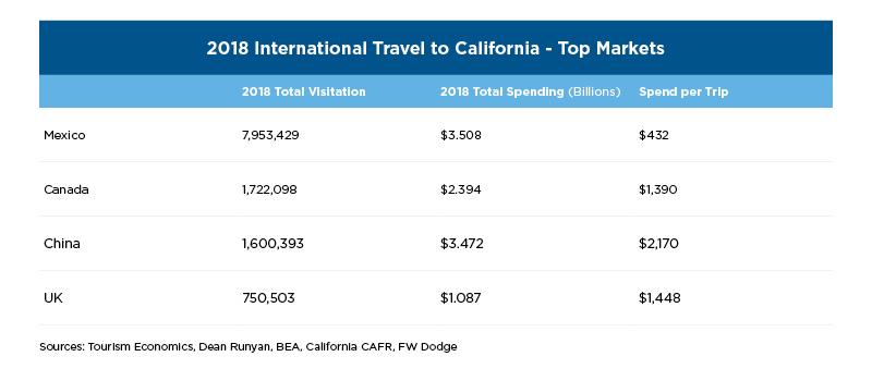 Export market visit to San Diego and Los Angeles, California, USA – Business Wales