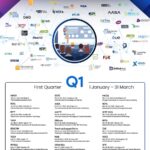 35 Inspiring Education Conferences You Can’t Miss in 2024-2025
