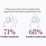 Reformers Argue Political Motives Fuel the Movement to Ban Carotid Restraint Over Policy Concerns
