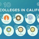 California’s Best Universities of 2022: Discover the Top-Ranked Schools