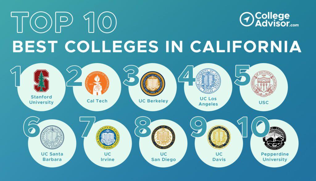 California’s Best Universities of 2022: Discover the Top-Ranked Schools California’s Best Universities of 2022: Discover the Top-Ranked Schools