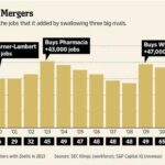 Layoff Tracker: Pfizer and Indivior Trim Workforces, Seeking Productivity Gains – BioSpace