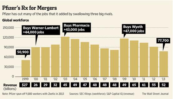 Layoff Tracker: Pfizer and Indivior Trim Workforces, Seeking Productivity Gains – BioSpace Layoff Tracker: Pfizer and Indivior Trim Workforces, Seeking Productivity Gains – BioSpace