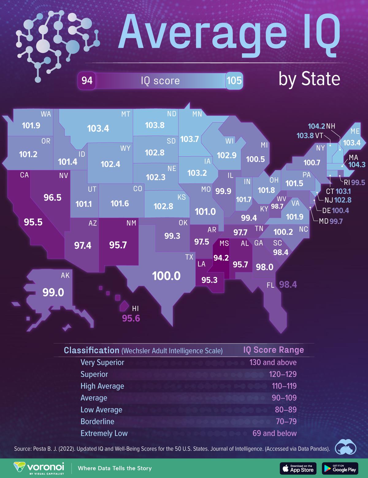Why Arizonans Are Surprisingly Ranked Near the Bottom in Intelligence Across the U.S