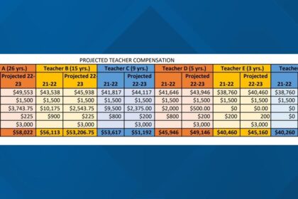 Arizona Teacher Reveals Shocking Salary on Social Media: Is a College Degree Really Worth It?