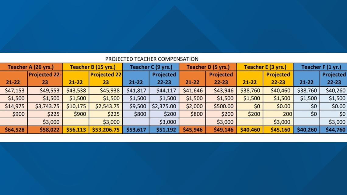 Arizona Teacher Reveals Shocking Salary on Social Media: Is a College Degree Really Worth It?
