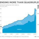 Unpacking U.S. Spending and Debt Challenges: What’s Next for Maricopa County Politics