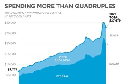 Unpacking U.S. Spending and Debt Challenges: What’s Next for Maricopa County Politics