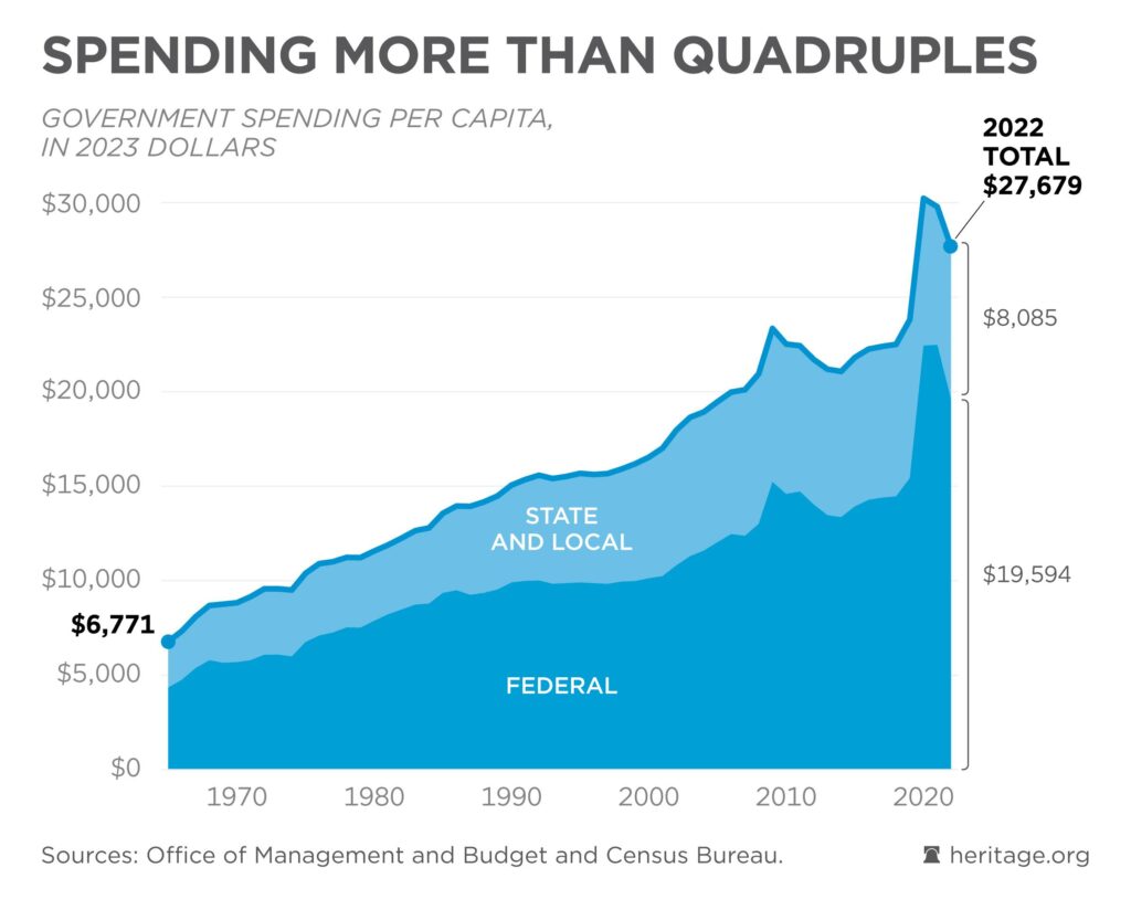 Unpacking U.S. Spending and Debt Challenges: What’s Next for Maricopa County Politics Unpacking U.S. Spending and Debt Challenges: What’s Next for Maricopa County Politics