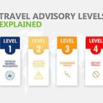 Travel Alert Issued for Beloved Tourist Destination Amid Growing Crime Concerns