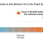 Discover How Much Funding Texas Schools Receive from the US Department of Education