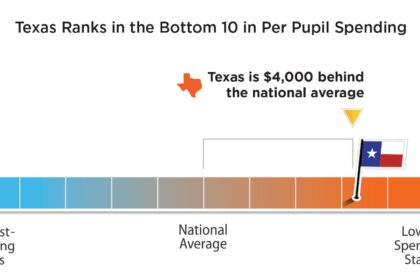 Discover How Much Funding Texas Schools Receive from the US Department of Education