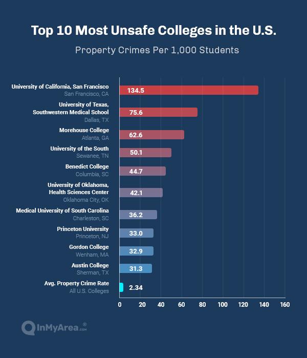 Campus Crime on the Rise: Experts Urge Calm While Parents Voice Growing Concerns Campus Crime on the Rise: Experts Urge Calm While Parents Voice Growing Concerns