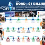 San Antonio Sports Surpasses  Billion in Economic Impact by Hosting Live Events