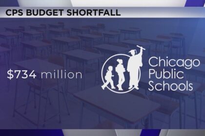 Chicago Public Schools Faces 4M Budget Deficit as Students Head Back to Class