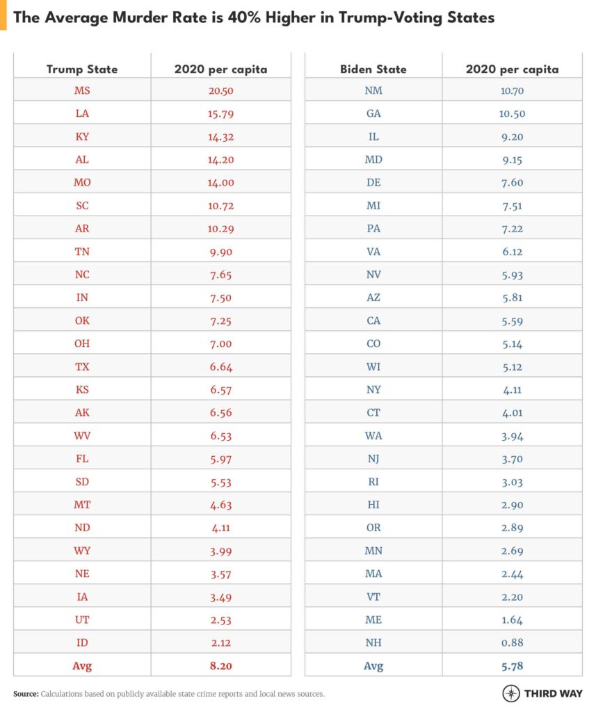 Fact Check: Are Crime Rates Really Higher in Cities Led by Democrats? Fact Check: Are Crime Rates Really Higher in Cities Led by Democrats?