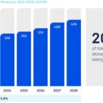 How Data Center Expansion Drives Clean Energy Innovation and Creates Jobs