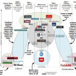 How Americans Get Their Political News: Differences Across Party Lines and Generations