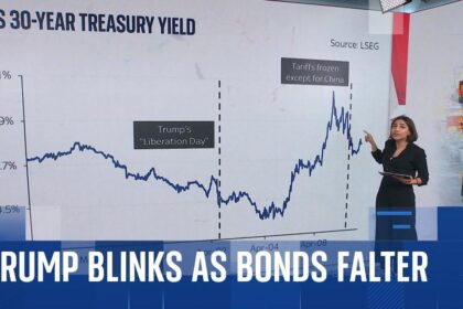 How Trump’s Tariffs Shielded the U.S. from the Worst of the Global Bond Market Turmoil