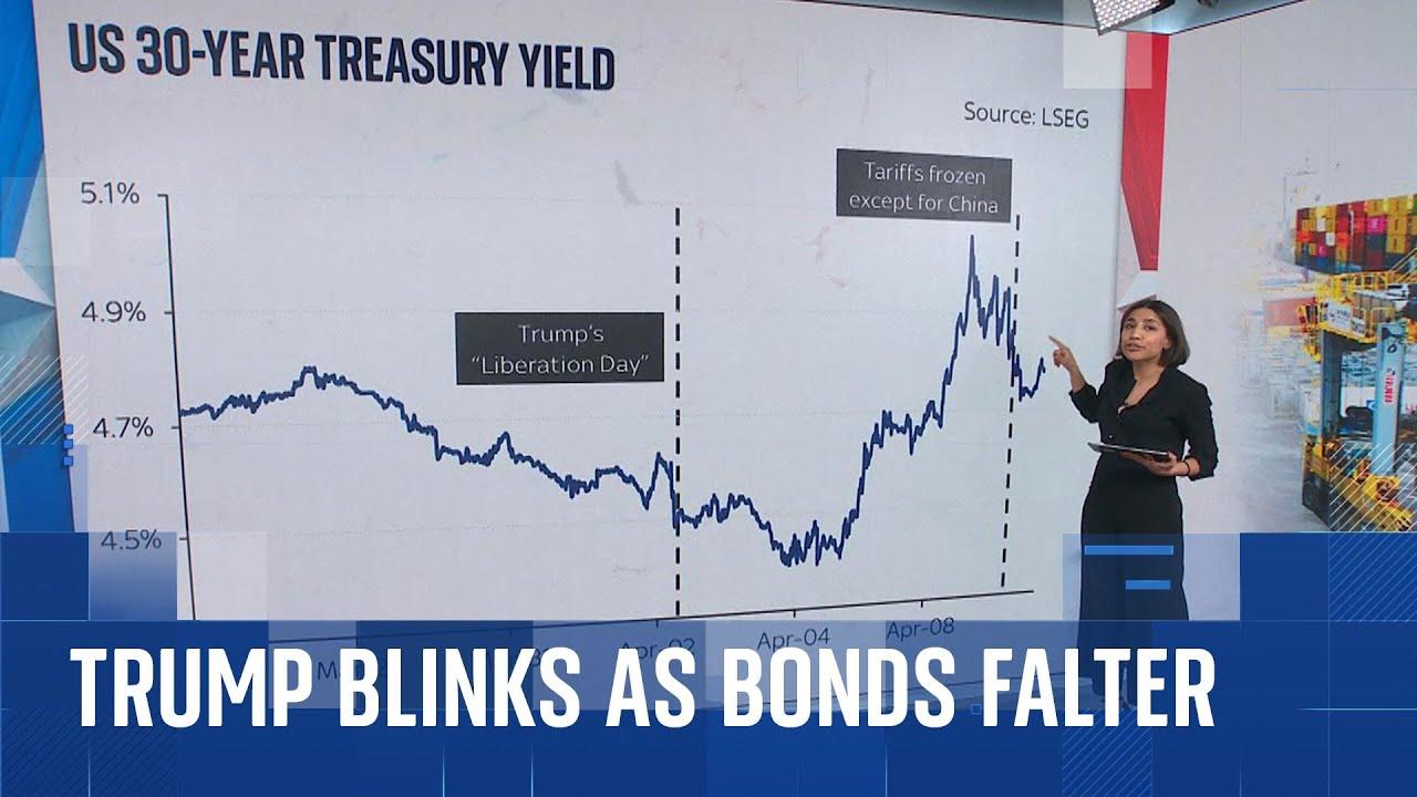 How Trump’s Tariffs Shielded the U.S. from the Worst of the Global Bond Market Turmoil How Trump’s Tariffs Shielded the U.S. from the Worst of the Global Bond Market Turmoil