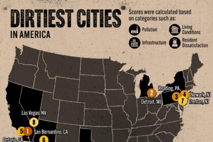 Discover the Filthiest Cities in the U.S. — and Phoenix Takes the Crown!