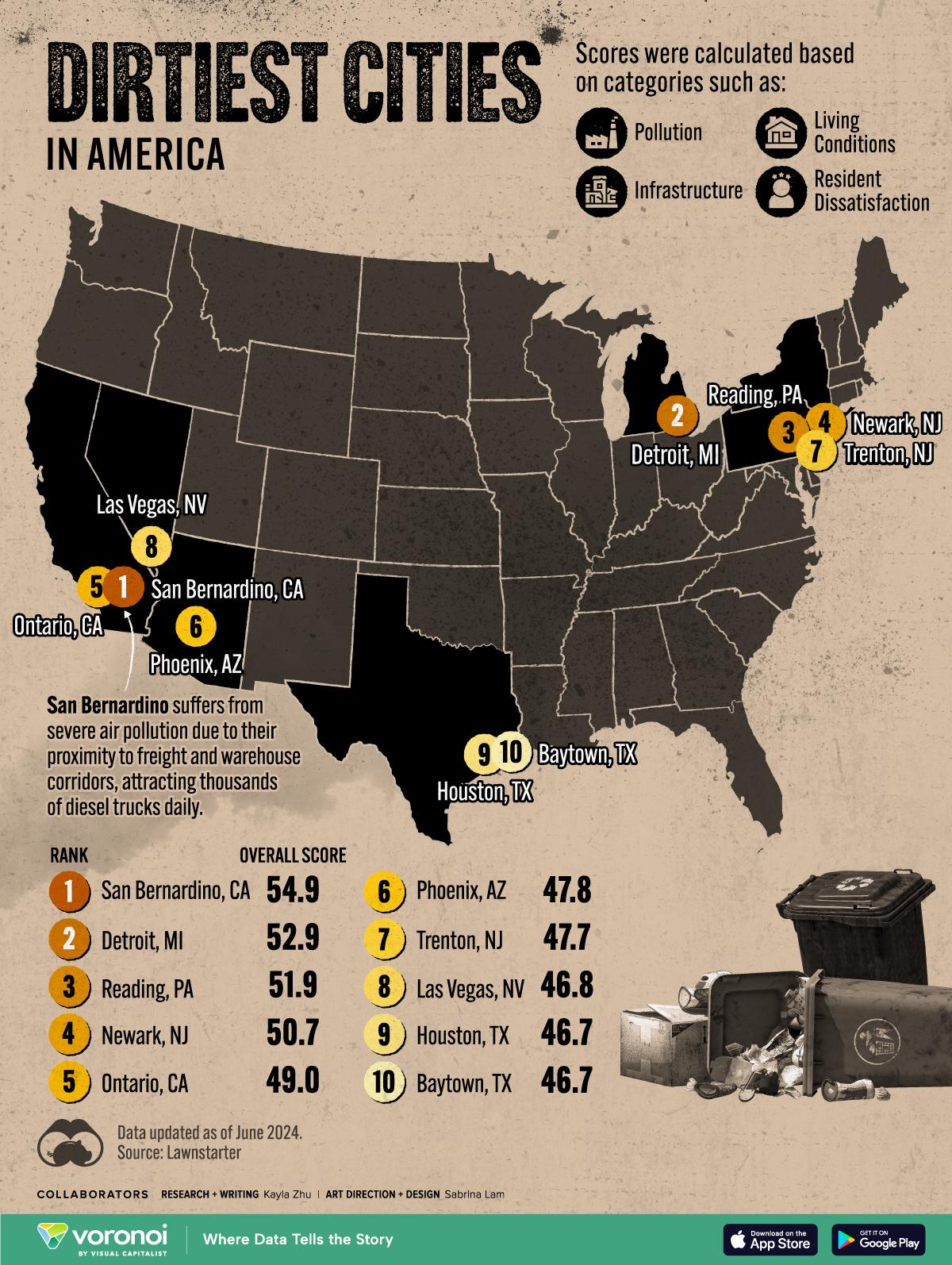 Discover the Filthiest Cities in the U.S. — and Phoenix Takes the Crown!