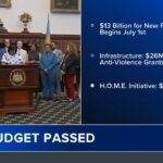 Philly’s New City Budget Slashes Taxes Without Boosting School Funding