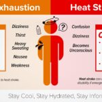 Heat Exhaustion and Heatstroke Pose Serious Risks at Chicago Events This Weekend