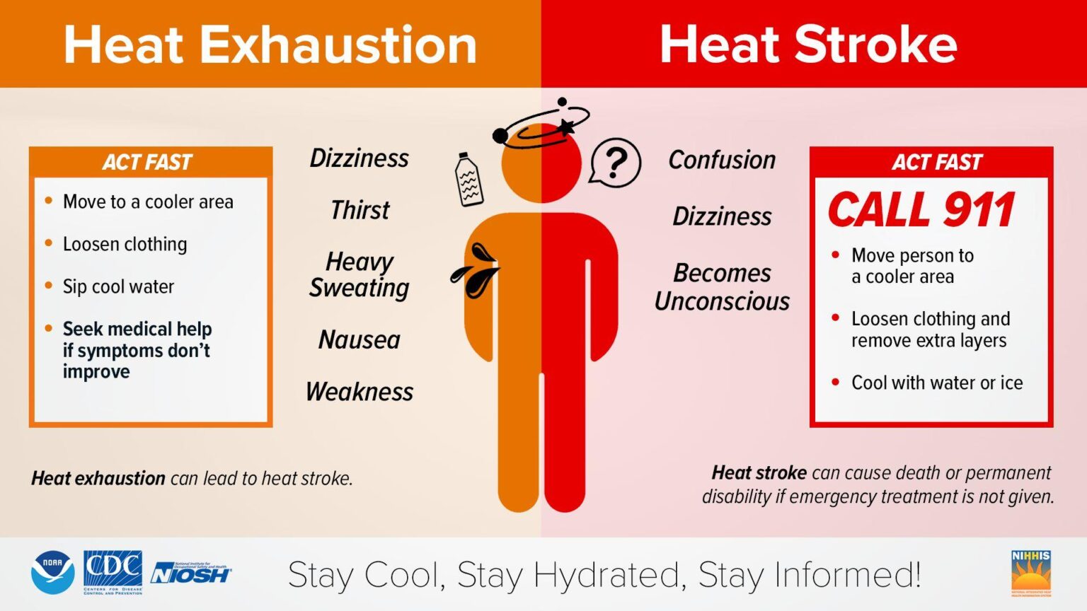 Heat Exhaustion and Heatstroke Pose Serious Risks at Chicago Events This Weekend