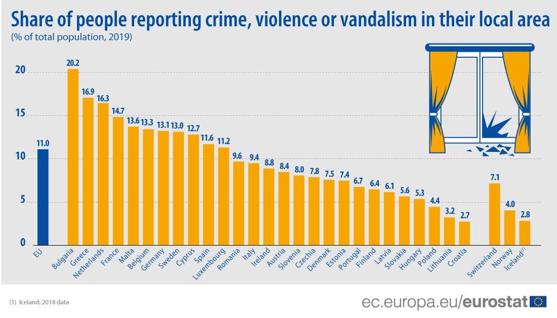 Everything You Need to Know About How Crime Data Is Reported