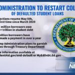 Trump Administration Set to Restart Collections on Defaulted Student Loans