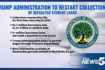 Trump Administration Set to Restart Collections on Defaulted Student Loans