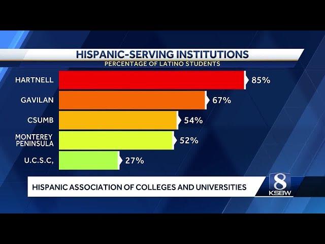The High Stakes: How Federal Funding Cuts to Hispanic Serving Institutions Threaten Arizona’s Future