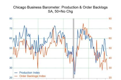 Chicago Businesses Hit a 10-Year Low as Mag Mile Shops Shrink by Half