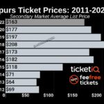 San Antonio Spurs Shatter Ticket Sales Record in Historic Alamodome Return