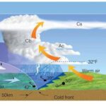 Front Approaches, Bringing a Slight Chance of Rain This Week
