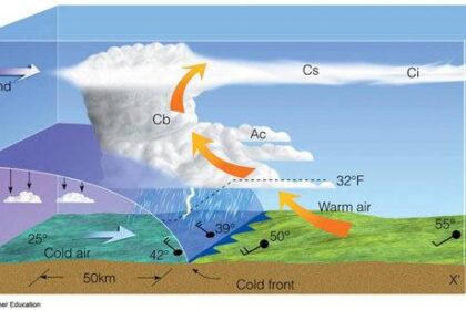 Front Approaches, Bringing a Slight Chance of Rain This Week