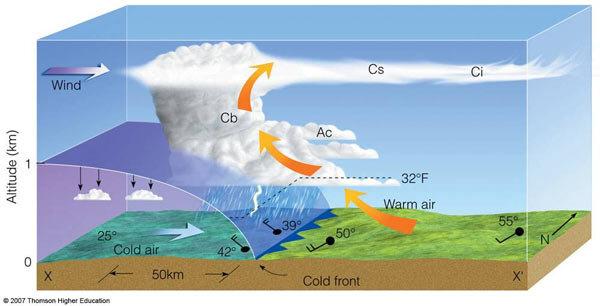 Front Approaches, Bringing a Slight Chance of Rain This Week