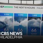 Rainfall Alert: Showers Expected Tuesday and Wednesday in the Philadelphia Area