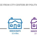 Bridging the Gap: How Geography Shapes Urban-Rural Political Divides
